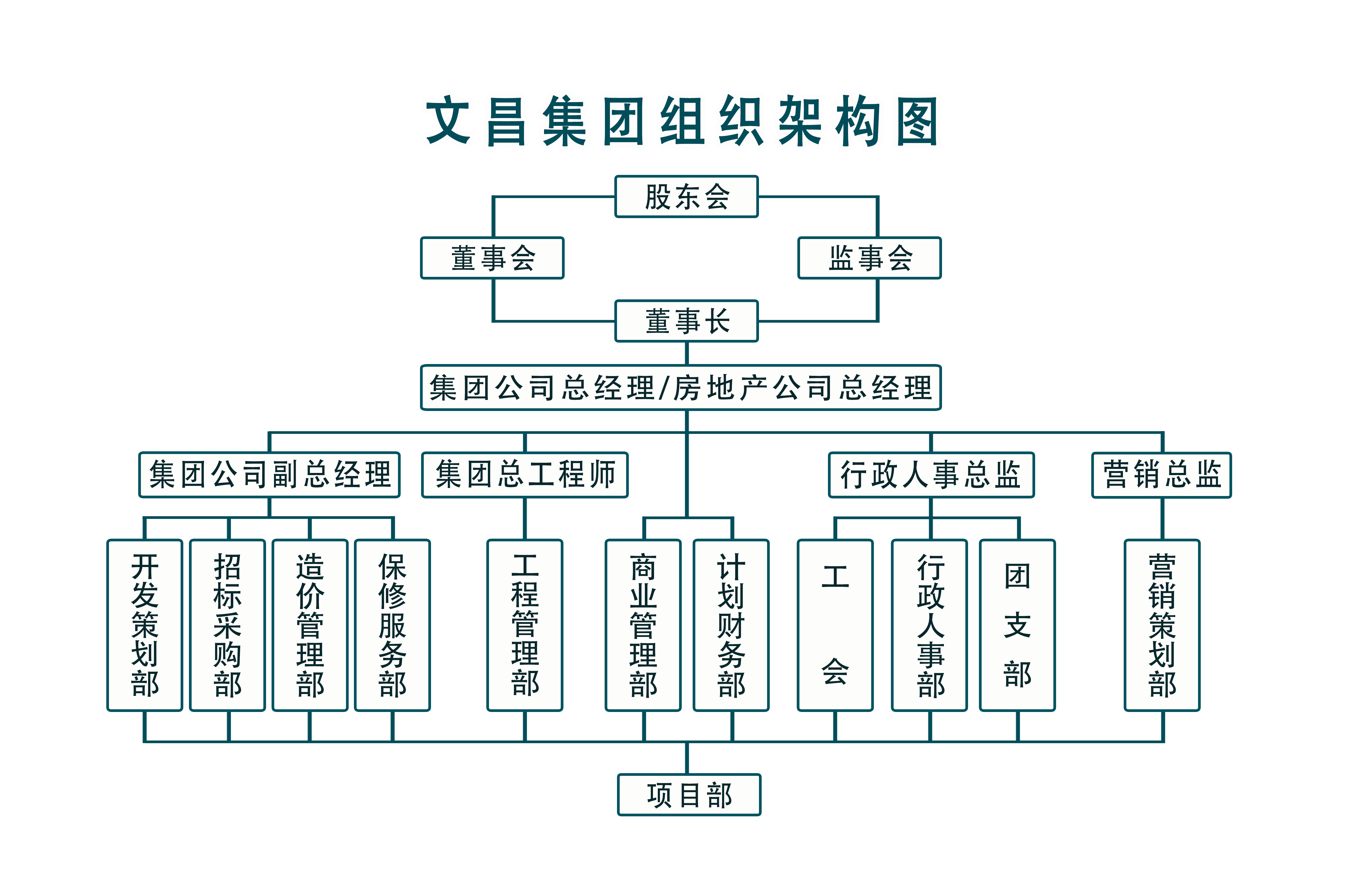 組織結(jié)構(gòu)圖白底.jpg